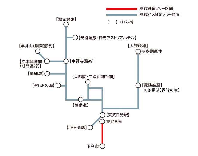 日光フリーパスバス区間